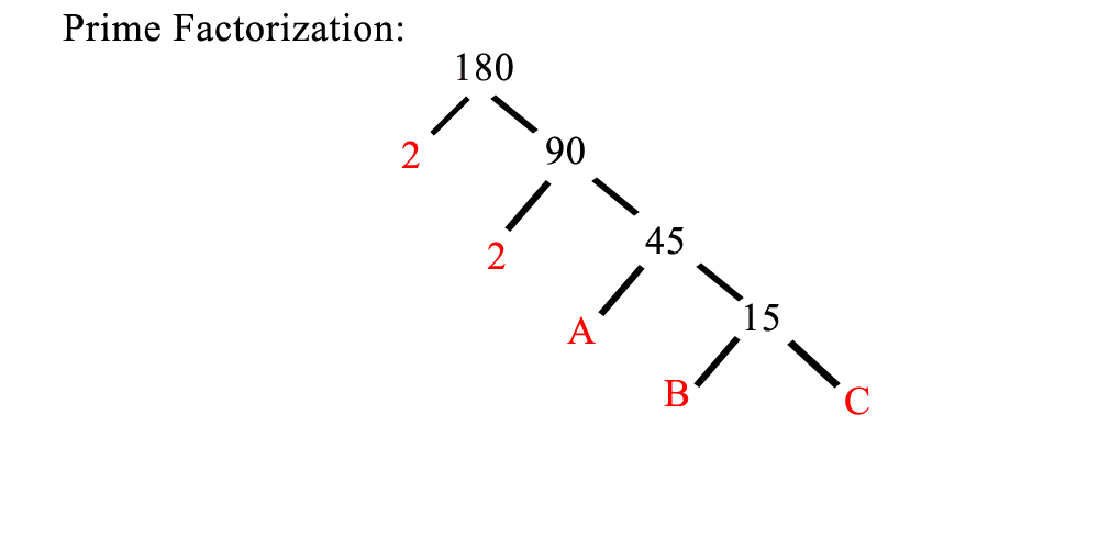 Prime Factorization_180