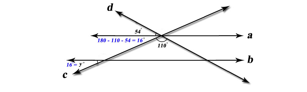 Straight Lines_Exam06e – SAT, SHSAT & TJHSST Test Prep