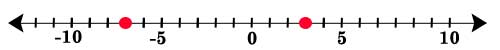 Number-Line-Diagnostic-1D – SAT, SHSAT & BCA Test Prep