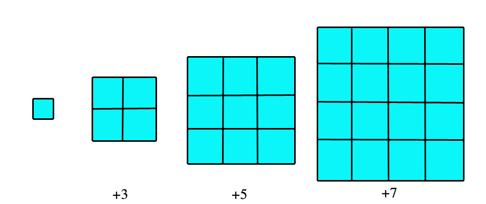 Squares-Sequence_A – SAT, SHSAT & BCA Test Prep