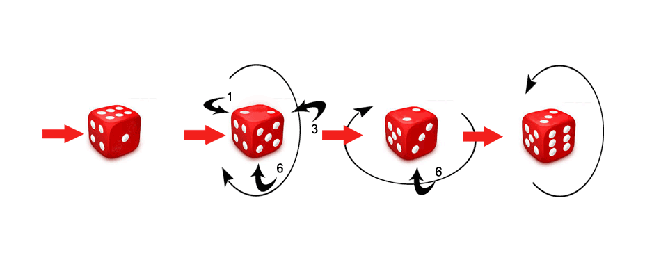 Sab Dice R Dice_Ab – SAT, SHSAT & BCA Test Prep