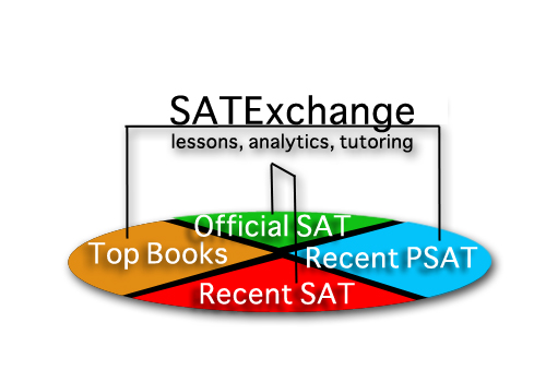 One Sat Key Home Test – SAT, SHSAT & BCA Test Prep